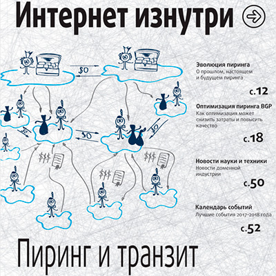 новая-роль-пиринга---тема-седьмого-номера-журнала-интернет-изнутри