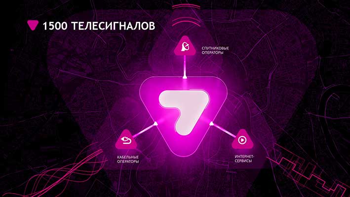 Платформа «Медиалогистика» достигла отметки в 1,5 тысячи сигналов телеканалов